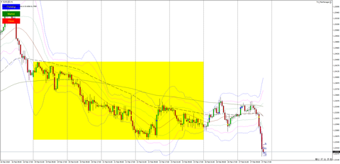 eurusd-h1-axiory-global-ltd-3