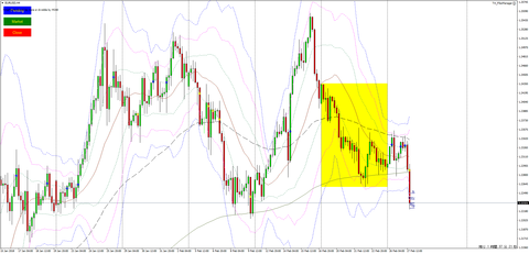 eurusd-h4-axiory-global-ltd-3