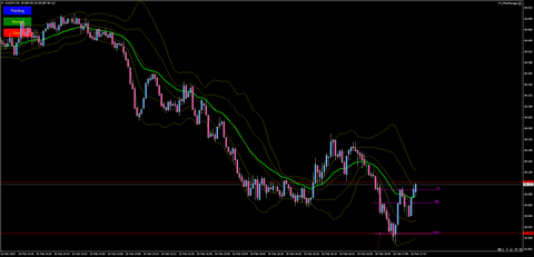 audjpy-m1-gaitame-finest-companyのコピー