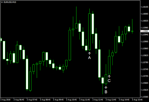 EURUSD-2018-08-03