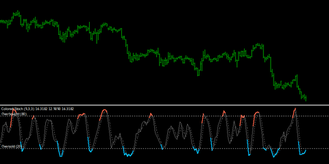 colored-stochastic-oscillator-indicator
