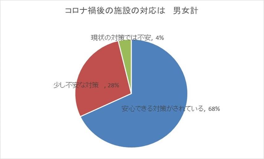 コロナ禍で考えるスーパー銭湯の展望 Onyoku Netの お知らせ コロナ禍で考えるスーパー銭湯の展望 Onyoku Netの お知らせ