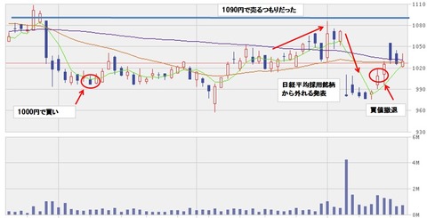 東京ドーム1