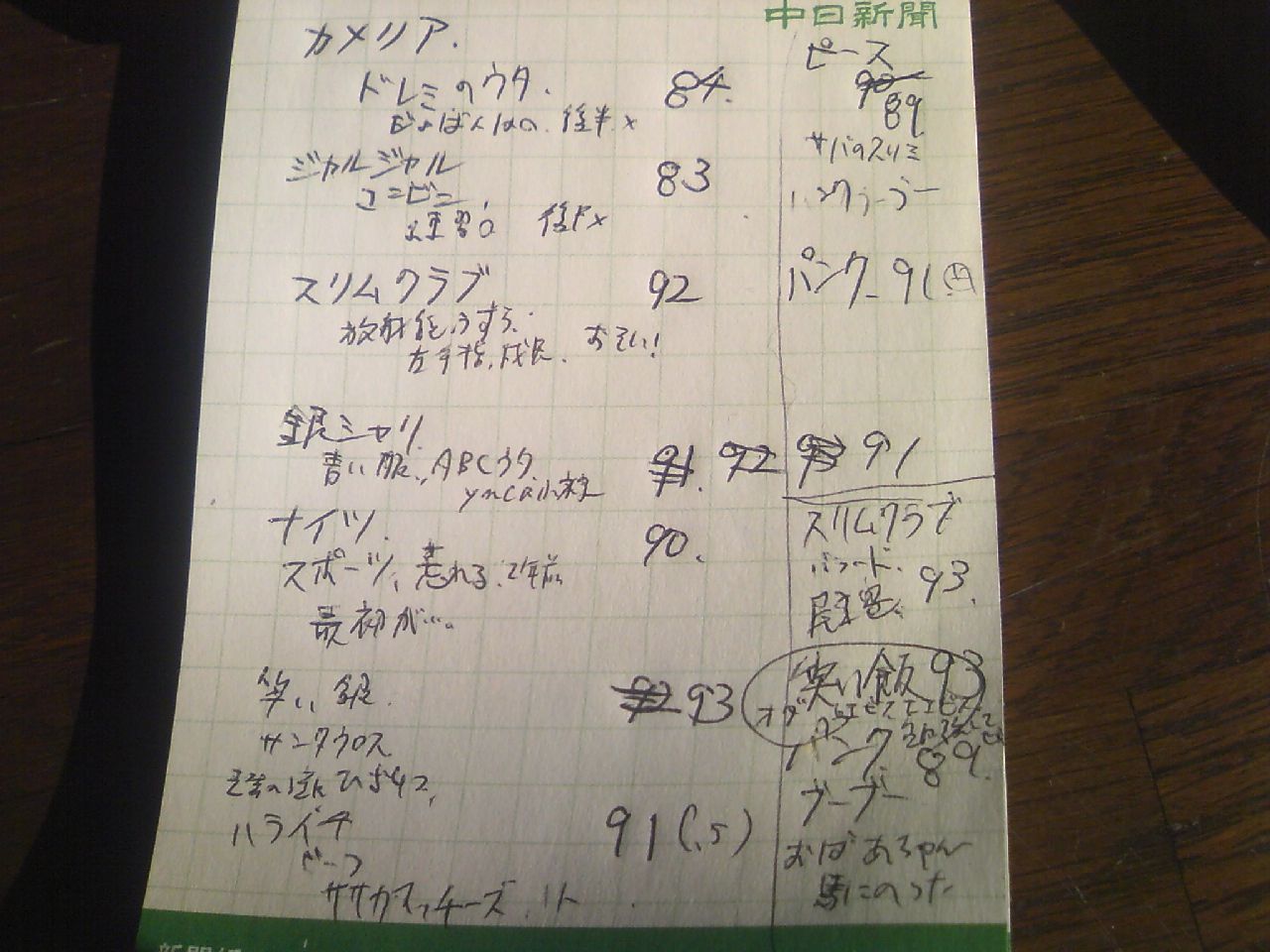 M 1グランプリ10寸評 お笑い送りバント