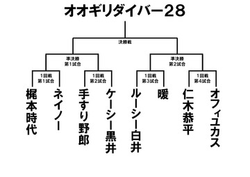 ダイバー28トーナメント
