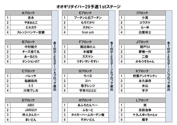 29予選ブロック