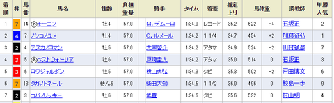 フェブラリー７連単