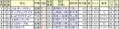 Baidu IME_2014-12-30_21-0-30