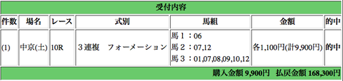 馬券２３