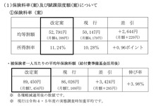 保険料率