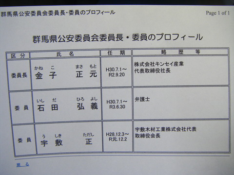 公開されている群馬県の公安委員プロフィール