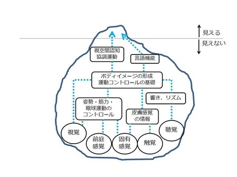 図1