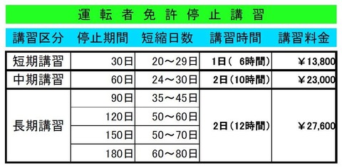 運転者免許停止講習