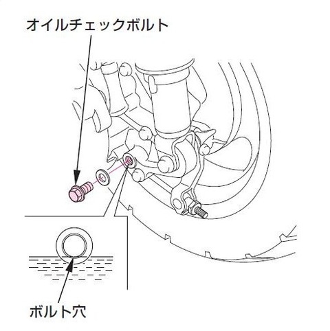 ギヤーオイル点検