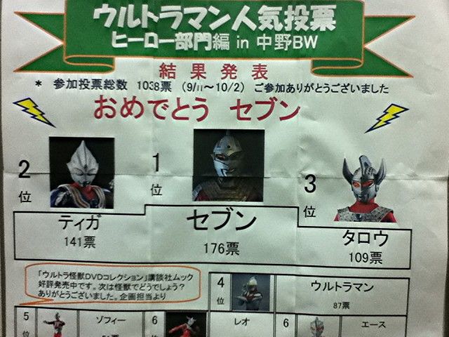 ウルトラマン人気投票 タロウが堂々の３位だ からまんブログ