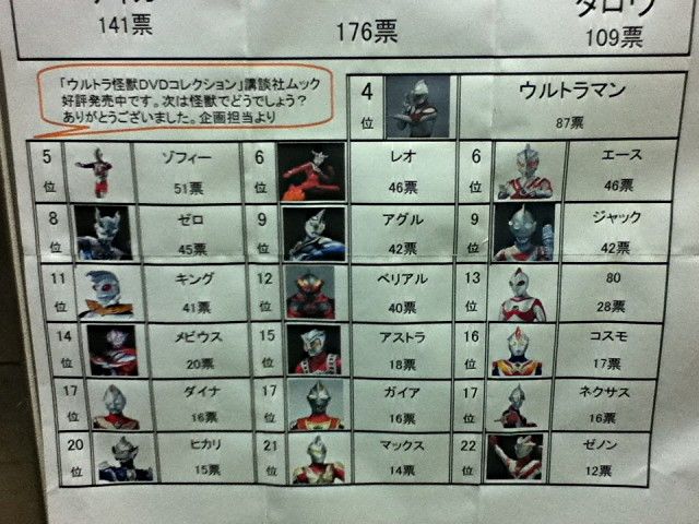ウルトラマン人気投票 タロウが堂々の３位だ からまんブログ