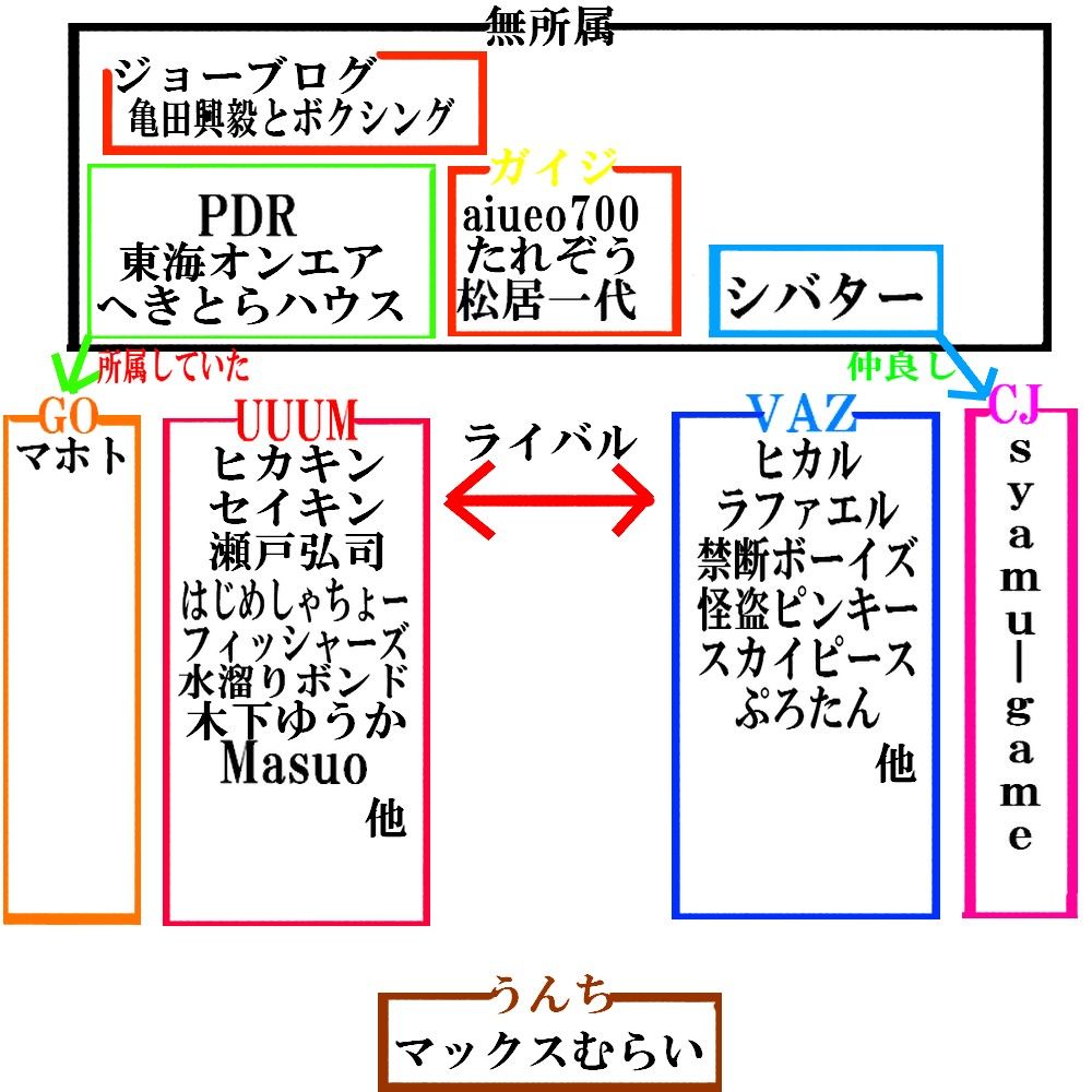 画像 日本youtuberの勢力図出来たンゴwww 大物youtuber速報 画像 日本youtuberの勢力図出来たンゴwww 大物youtuber速報