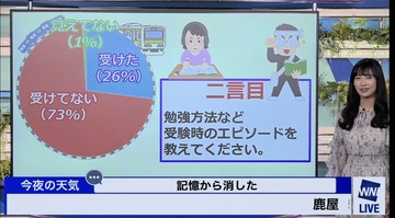 ウェザーニュース高卒