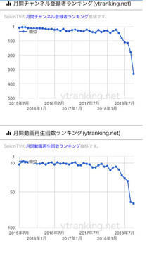 セイキン