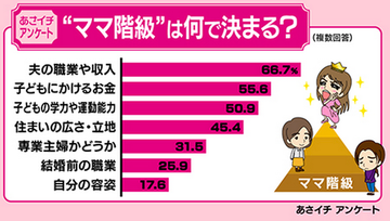 ママ階級