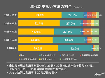 現金払い