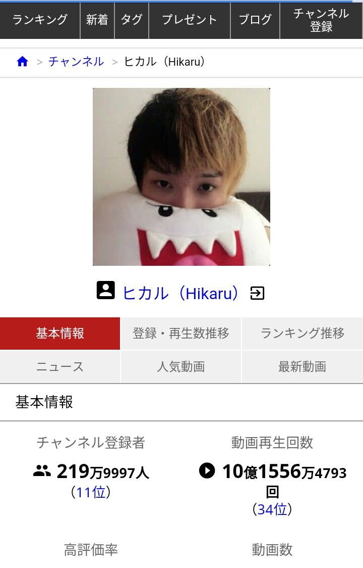 金髪起業家ヒカル チャンネル登録者数が2万を割る 大物youtubeｒ速報