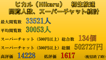 ヒカル生放送