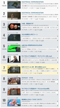 niconico