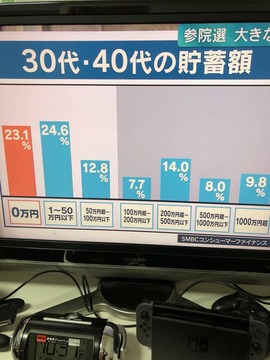 30代40代貯金