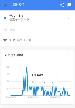 岡くんサルートン