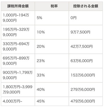 twitter貧乏