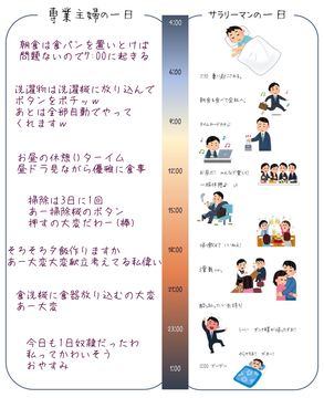 専業主婦イメージ