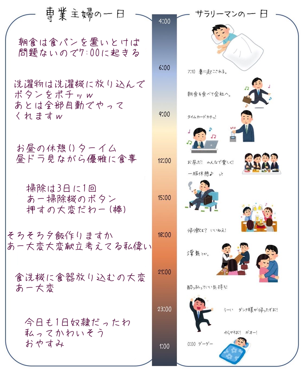 子供いる主婦の家事大変はわかるんだけど子無し専業主婦の家事大変って 大物youtubeｒ速報