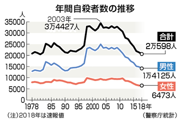 弱者男性