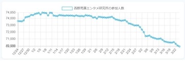 西野オンラインサロン