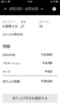ウーバーイーツ収入