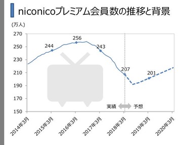 niconico