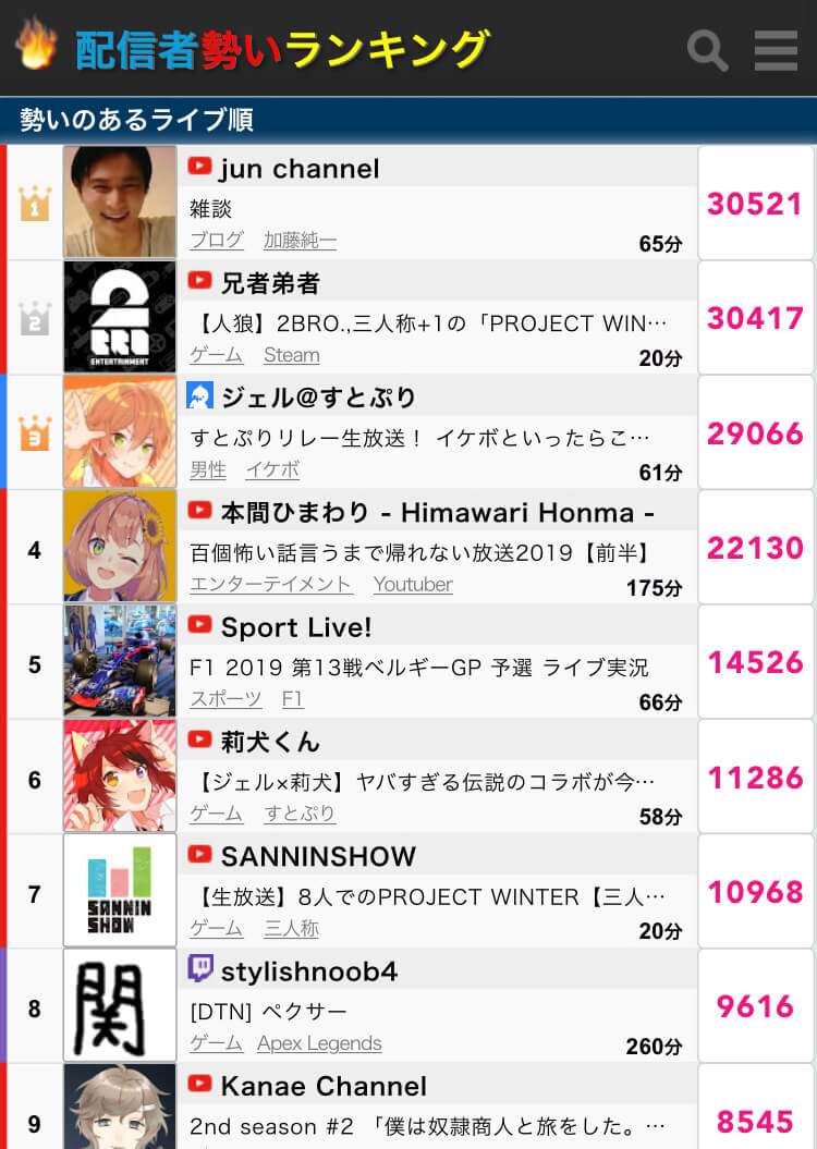 朗報 加藤純一さん ゲーム実況最大手youtuberを超える 大物youtuber速報 朗報 加藤純一さん ゲーム実況最大手youtuberを超える 大物youtuber速報