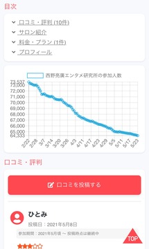 キンコン西野のオンラインサロン