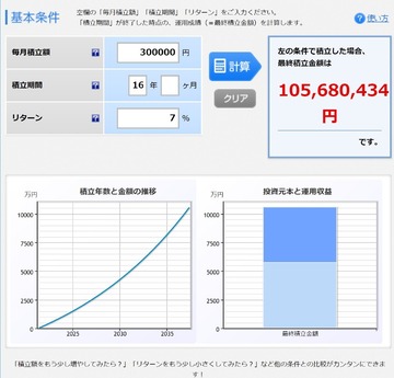 こどおじ投資