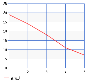syamu動画再生回数3