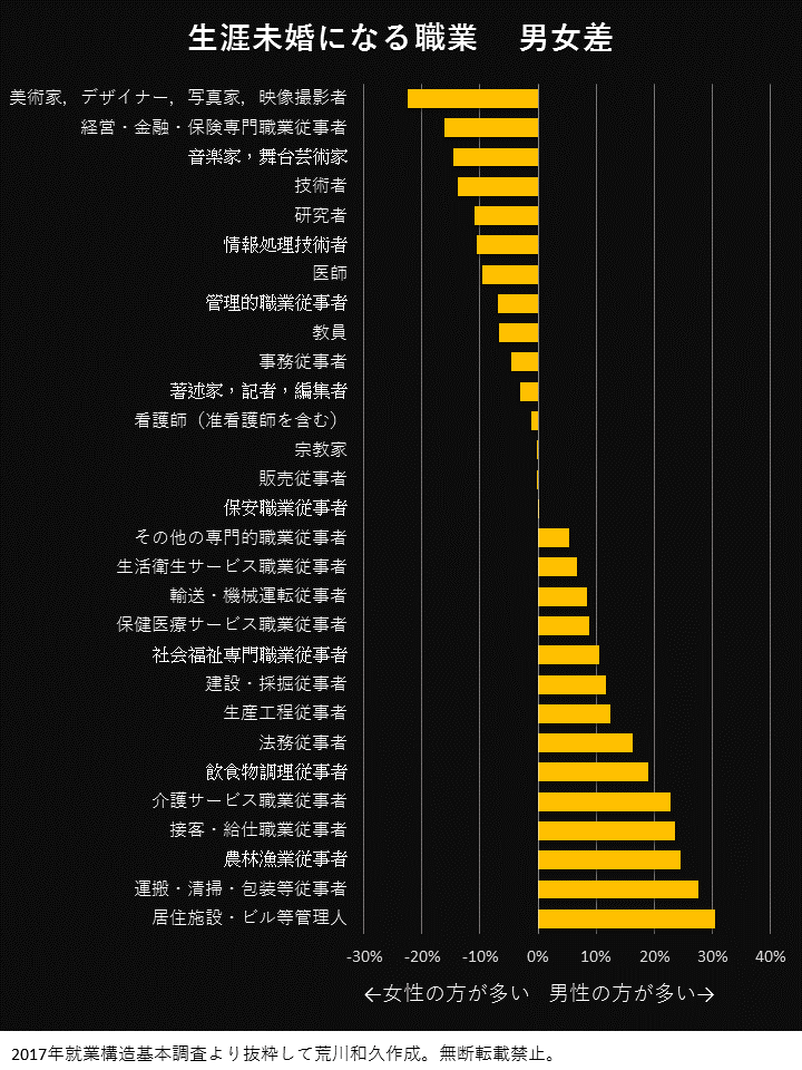 結局 肉体労働者って結婚できないみたいだぞ Oh まとめ
