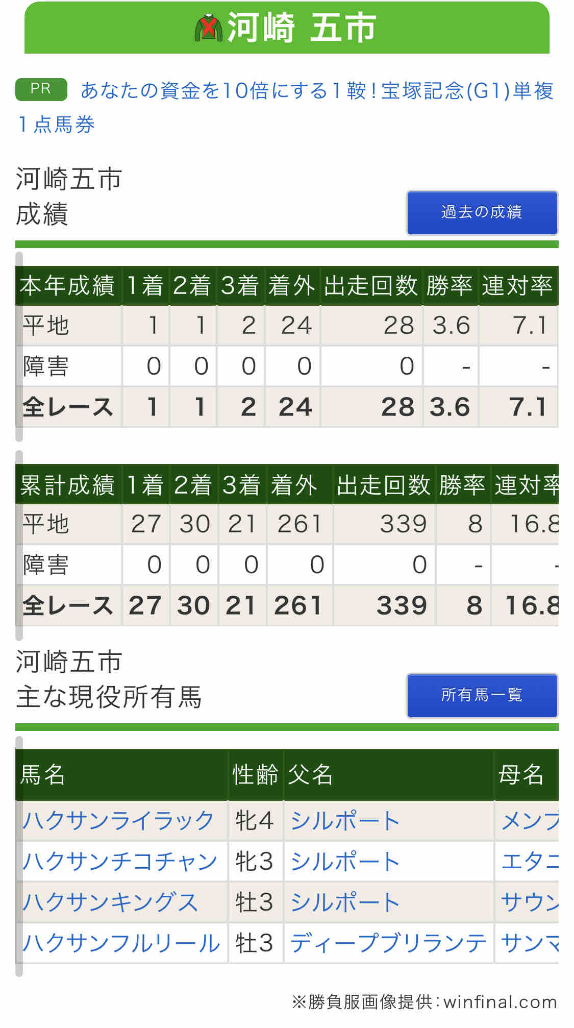 河崎五市 Umeブロ