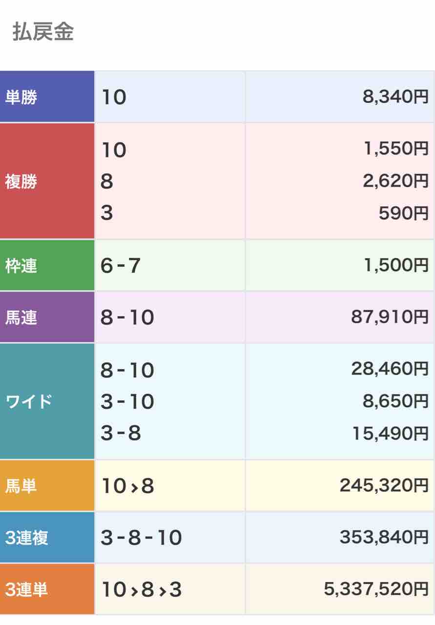 競馬 地方 本日 の