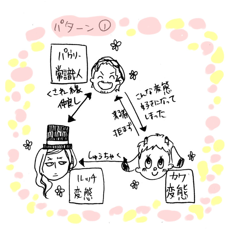 Wt7職長相関図 Oops Uhi Ho