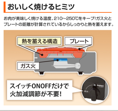 美味しく焼ける秘密