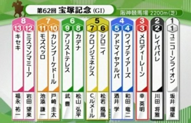 外厩 21宝塚記念短期放牧ノーザンファーム天栄しがらき情報です 達人の教え 外厩 21宝塚記念短期放牧ノーザンファーム天栄しがらき情報です 達人の教え