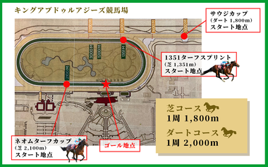 コース図