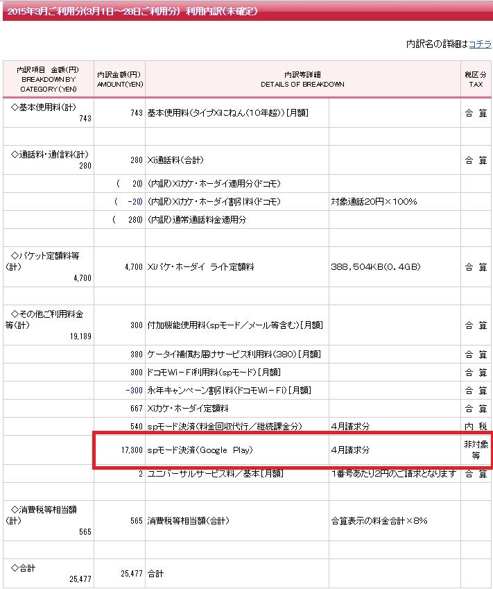 パズドラ課金も禁止 家族に内緒で借金返済するぞ