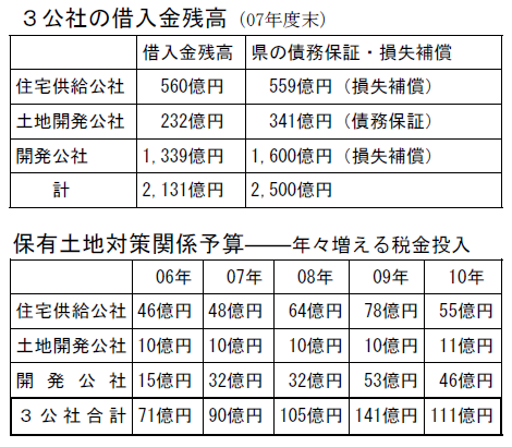 借入金残高